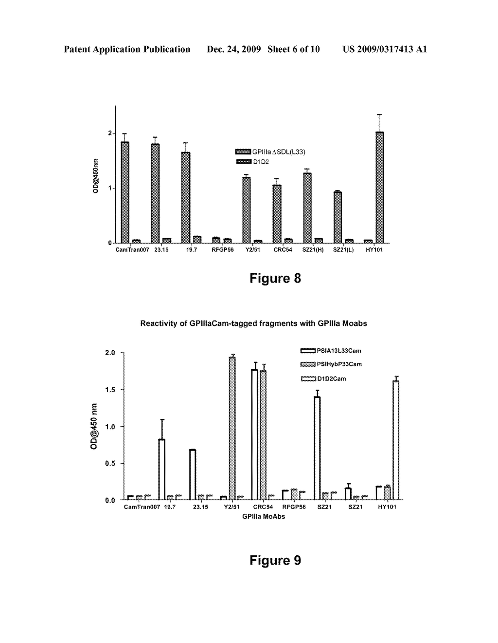 DETECTION OF HUMAN PLATELET ANTIGEN (HPA) ANTIBODIES - diagram, schematic, and image 07