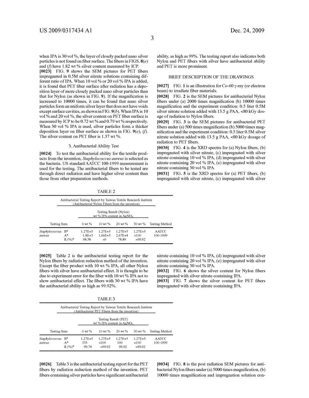 Preparation method for antibacterial nanocomposite fiber materials containing organic intermediates or free-radical scavengers - diagram, schematic, and image 11