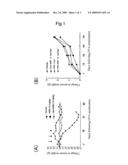 REVERSE TARGETING LIPID VESICLE diagram and image