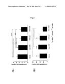 REVERSE TARGETING LIPID VESICLE diagram and image