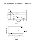 COMBINATION OF DEHYDROEPIANDROSTERONE OR DEHYDROEPIANDROSTERONE-SULFATE WITH A GLUCOCORTICOSTEROID FOR TREATMENT OF ASTHMA, CHRONIC OBSTRUCTIVE PULMONARY DISEASE OR ALLERGIC RHINITIS diagram and image