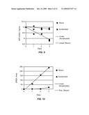 COMBINATION OF DEHYDROEPIANDROSTERONE OR DEHYDROEPIANDROSTERONE-SULFATE WITH A GLUCOCORTICOSTEROID FOR TREATMENT OF ASTHMA, CHRONIC OBSTRUCTIVE PULMONARY DISEASE OR ALLERGIC RHINITIS diagram and image