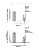 COMBINATION OF DEHYDROEPIANDROSTERONE OR DEHYDROEPIANDROSTERONE-SULFATE WITH A GLUCOCORTICOSTEROID FOR TREATMENT OF ASTHMA, CHRONIC OBSTRUCTIVE PULMONARY DISEASE OR ALLERGIC RHINITIS diagram and image