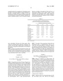 COMBINATION OF DEHYDROEPIANDROSTERONE OR DEHYDROEPIANDROSTERONE-SULFATE WITH A GLUCOCORTICOSTEROID FOR TREATMENT OF ASTHMA, CHRONIC OBSTRUCTIVE PULMONARY DISEASE OR ALLERGIC RHINITIS diagram and image