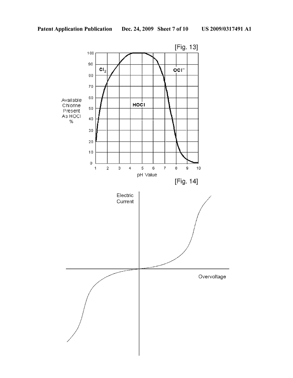 MANUFACTURING METHOD OF MEDICAL STERILIZED ISOTONIC SOLUTION HAVING LOW-CONCENTRATEDLY CONTROLLED FREE CHLORINE INCLUDING HYPOCHLOROUS ACID THEREIN - diagram, schematic, and image 08