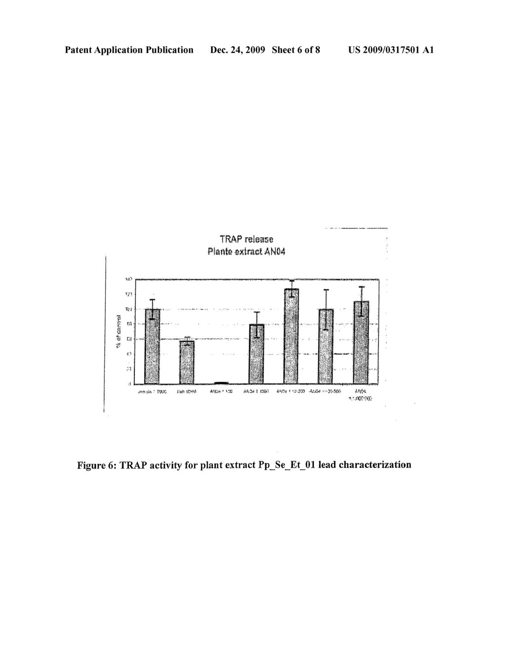 Pinus Pinea Plant Extracts For Treating Osteoporosis and the Extraction Process Thereof - diagram, schematic, and image 07