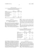 Compositions containing non-polar compounds diagram and image