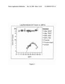 BLENDED FLUOROPOLYMER COMPOSITIONS diagram and image