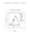 BLENDED FLUOROPOLYMER COMPOSITIONS diagram and image