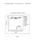 BLENDED FLUOROPOLYMER COMPOSITIONS diagram and image