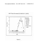 BLENDED FLUOROPOLYMER COMPOSITIONS diagram and image