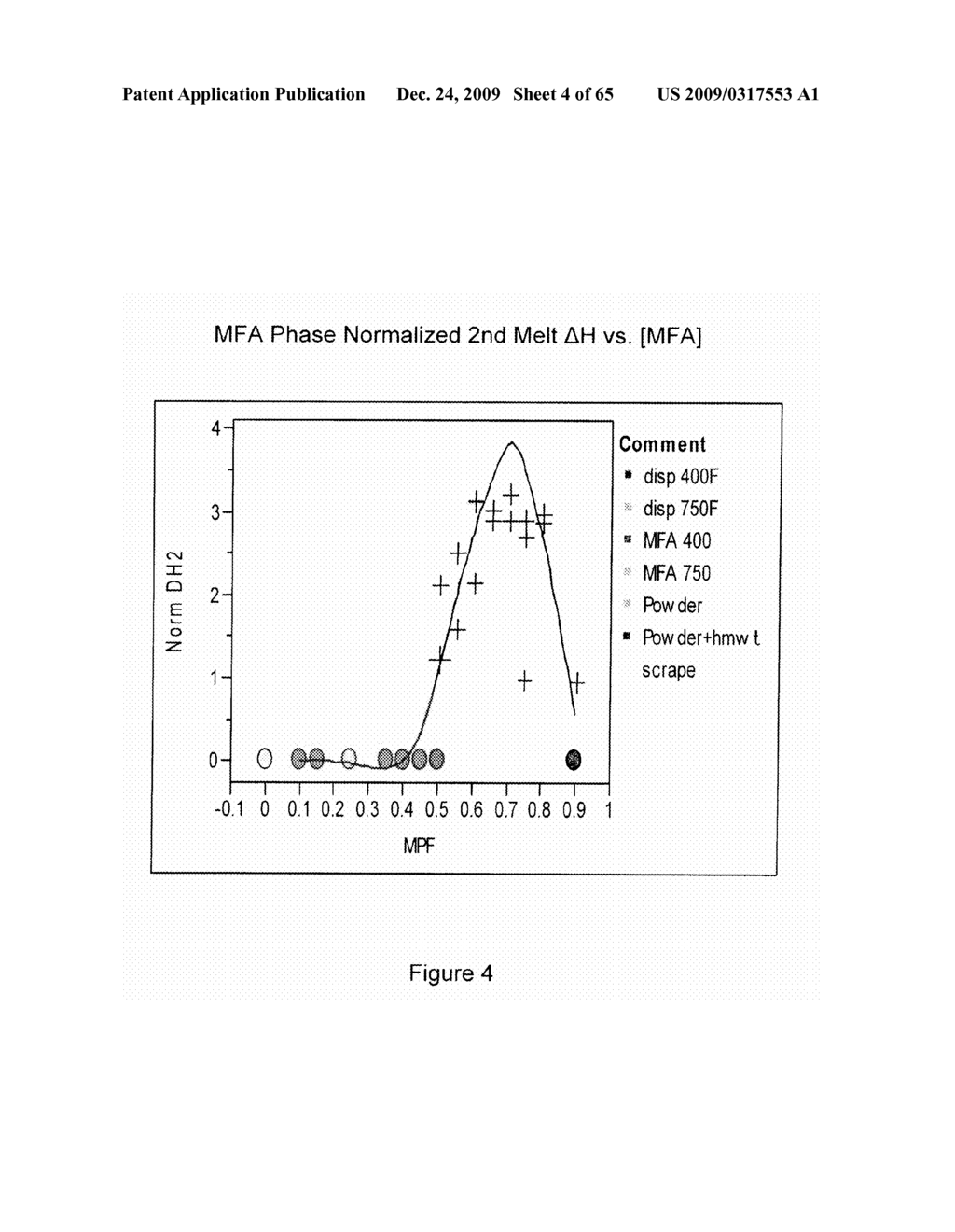 BLENDED FLUOROPOLYMER COMPOSITIONS - diagram, schematic, and image 05