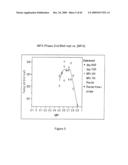 BLENDED FLUOROPOLYMER COMPOSITIONS diagram and image