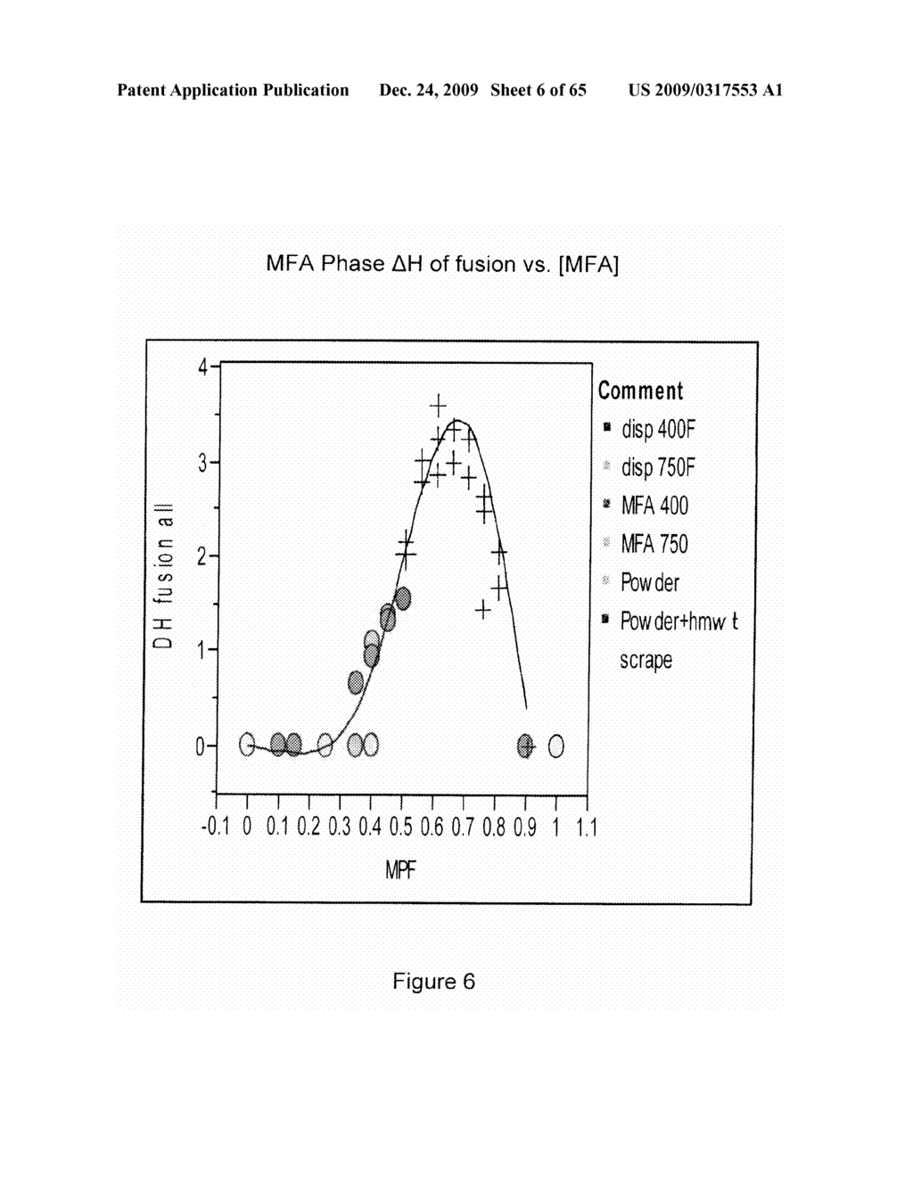 BLENDED FLUOROPOLYMER COMPOSITIONS - diagram, schematic, and image 07