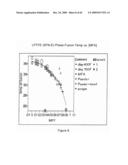 BLENDED FLUOROPOLYMER COMPOSITIONS diagram and image