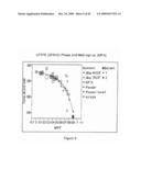 BLENDED FLUOROPOLYMER COMPOSITIONS diagram and image