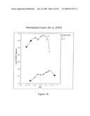 BLENDED FLUOROPOLYMER COMPOSITIONS diagram and image