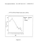 BLENDED FLUOROPOLYMER COMPOSITIONS diagram and image