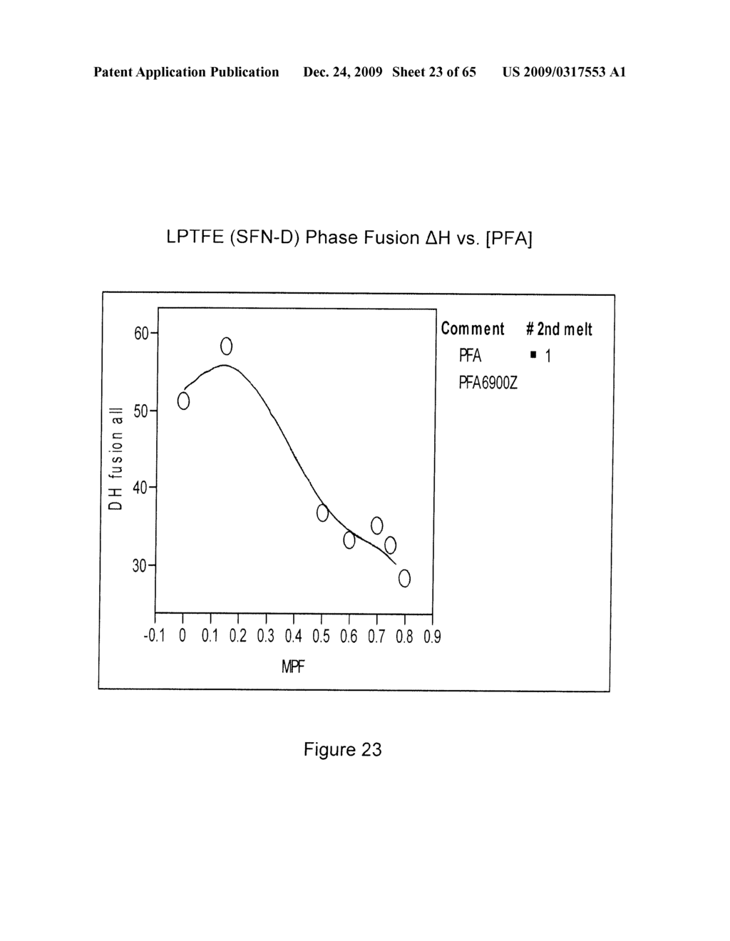 BLENDED FLUOROPOLYMER COMPOSITIONS - diagram, schematic, and image 24