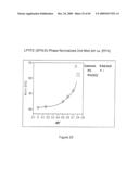 BLENDED FLUOROPOLYMER COMPOSITIONS diagram and image