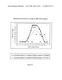 BLENDED FLUOROPOLYMER COMPOSITIONS diagram and image