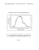 BLENDED FLUOROPOLYMER COMPOSITIONS diagram and image