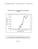 BLENDED FLUOROPOLYMER COMPOSITIONS diagram and image