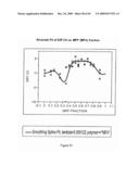 BLENDED FLUOROPOLYMER COMPOSITIONS diagram and image