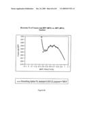 BLENDED FLUOROPOLYMER COMPOSITIONS diagram and image