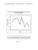 BLENDED FLUOROPOLYMER COMPOSITIONS diagram and image