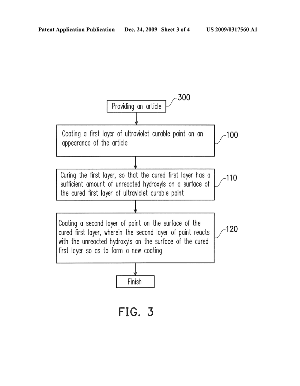 METHOD OF FORMING AN ULTRAVIOLET CURABLE PAINT COATING AND COATING METHOD USING AN ULTRAVIOLET CURABLE PAINT - diagram, schematic, and image 04