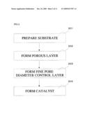 NANOSTRUCTURE AND METHOD FOR MANUFACTURING THE SAME diagram and image