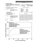 MICROPOROUS CARBON AND METHOD FOR MAKING THE SAME diagram and image