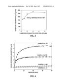 MICROPOROUS CARBON AND METHOD FOR MAKING THE SAME diagram and image