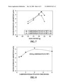 MICROPOROUS CARBON AND METHOD FOR MAKING THE SAME diagram and image