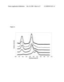 Stimuli-Responsive Polymeric Surface Materials diagram and image