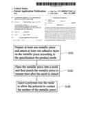 COMPOSITE PRODUCT AND METHOD OF MANUFACTURING THE SAME diagram and image