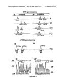 Non-Invasive, Prenatal, In-Vitro Method for Detecting the Normal Healthy Condition, the Condition of a Healthy Carrier or the Condition of a Carrier Inflicted with Cystic Fibrosis diagram and image