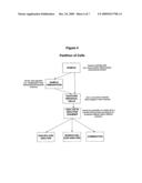 ANALYSIS USING MICROFLUIDIC PARTITIONING DEVICES diagram and image