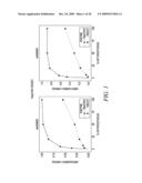 RESTRICTION ENDONUCLEASE ENHANCED POLYMORPHIC SEQUENCE DETECTION diagram and image