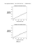 RESTRICTION ENDONUCLEASE ENHANCED POLYMORPHIC SEQUENCE DETECTION diagram and image