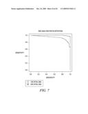 RESTRICTION ENDONUCLEASE ENHANCED POLYMORPHIC SEQUENCE DETECTION diagram and image