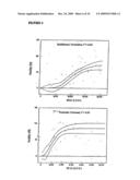 Diagnostic Kits to Detect SP22 and SP22 Antibodies diagram and image