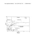 Diagnostic Kits to Detect SP22 and SP22 Antibodies diagram and image