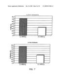 Diagnostic Kits to Detect SP22 and SP22 Antibodies diagram and image