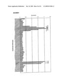 Diagnostic Kits to Detect SP22 and SP22 Antibodies diagram and image