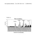 Diagnostic Kits to Detect SP22 and SP22 Antibodies diagram and image