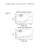 Diagnostic Kits to Detect SP22 and SP22 Antibodies diagram and image