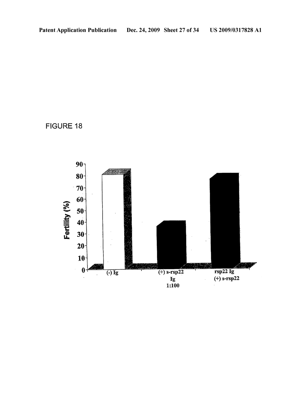 Diagnostic Kits to Detect SP22 and SP22 Antibodies - diagram, schematic, and image 28