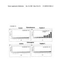 Diagnostic Kits to Detect SP22 and SP22 Antibodies diagram and image